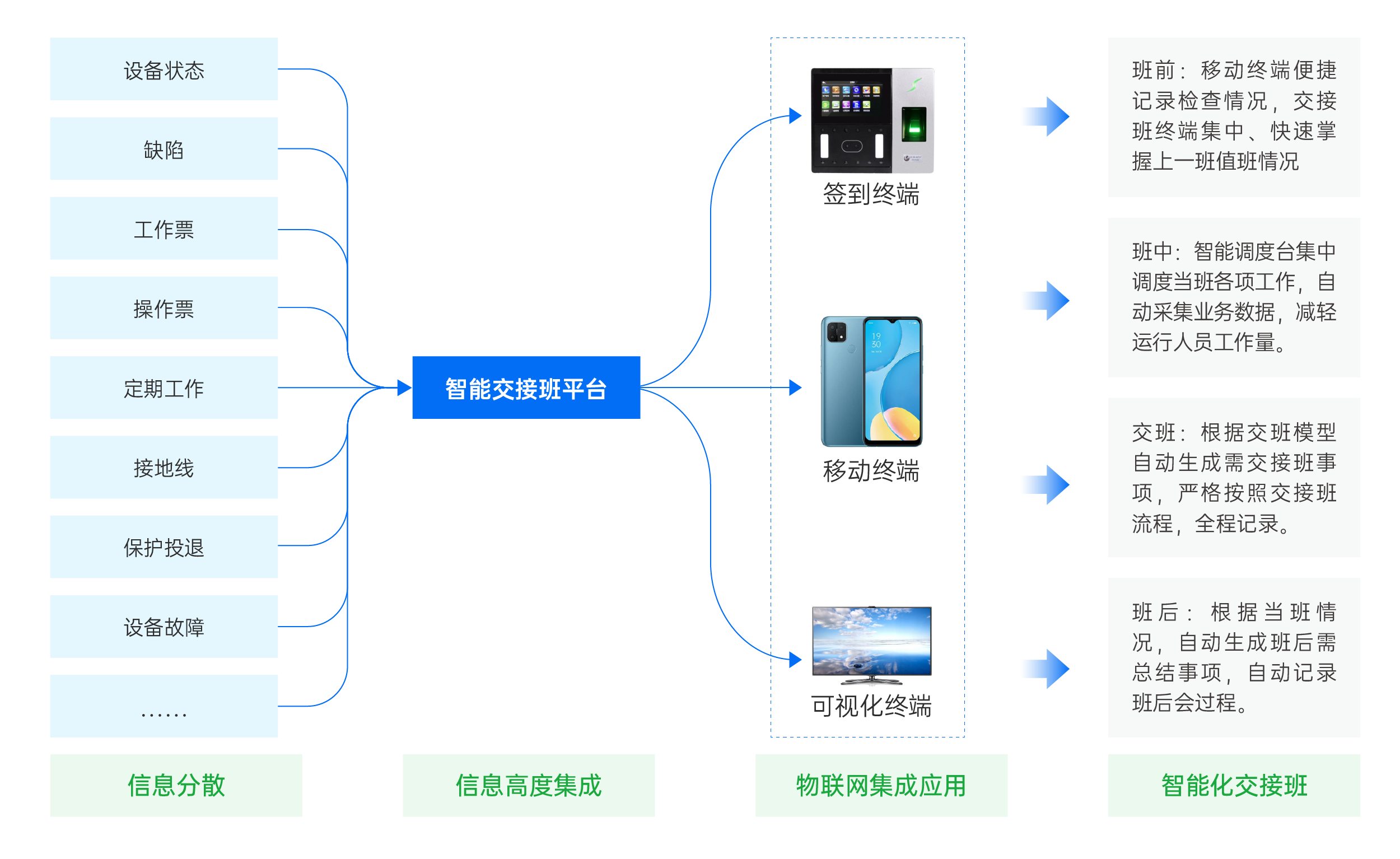 2022-11官網(wǎng)配圖-產(chǎn)品服務_畫板 1 副本 6.png