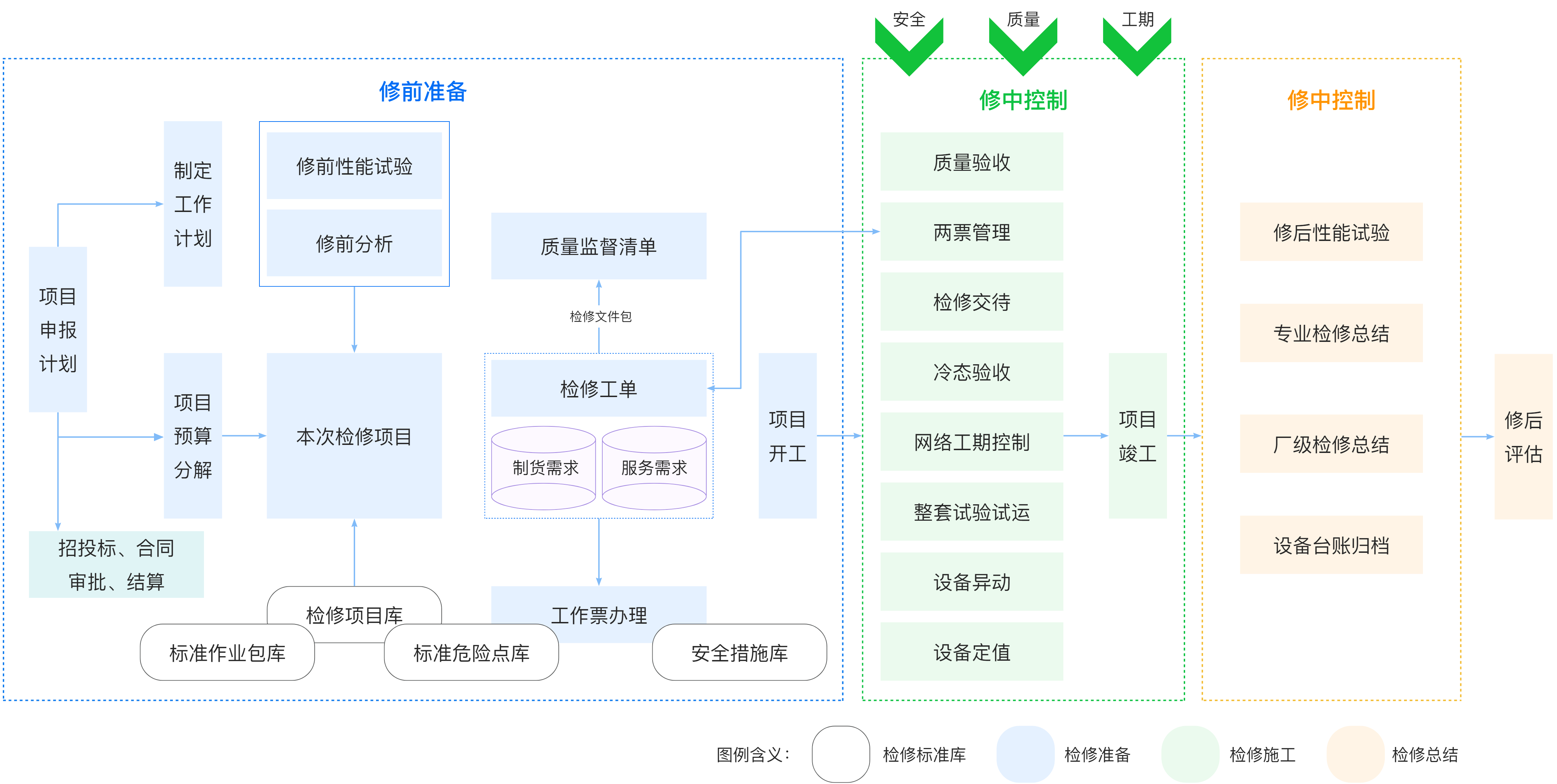節(jié)能減排-標準化檢修.png