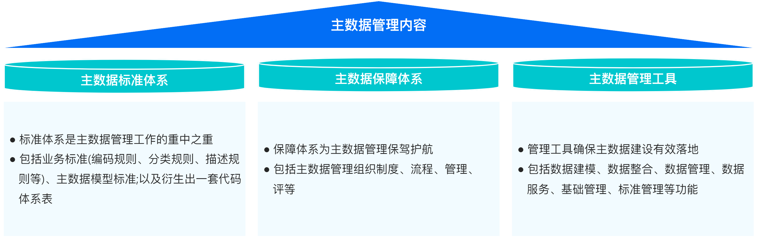 數(shù)字化服務(wù)-數(shù)據(jù)治理.png