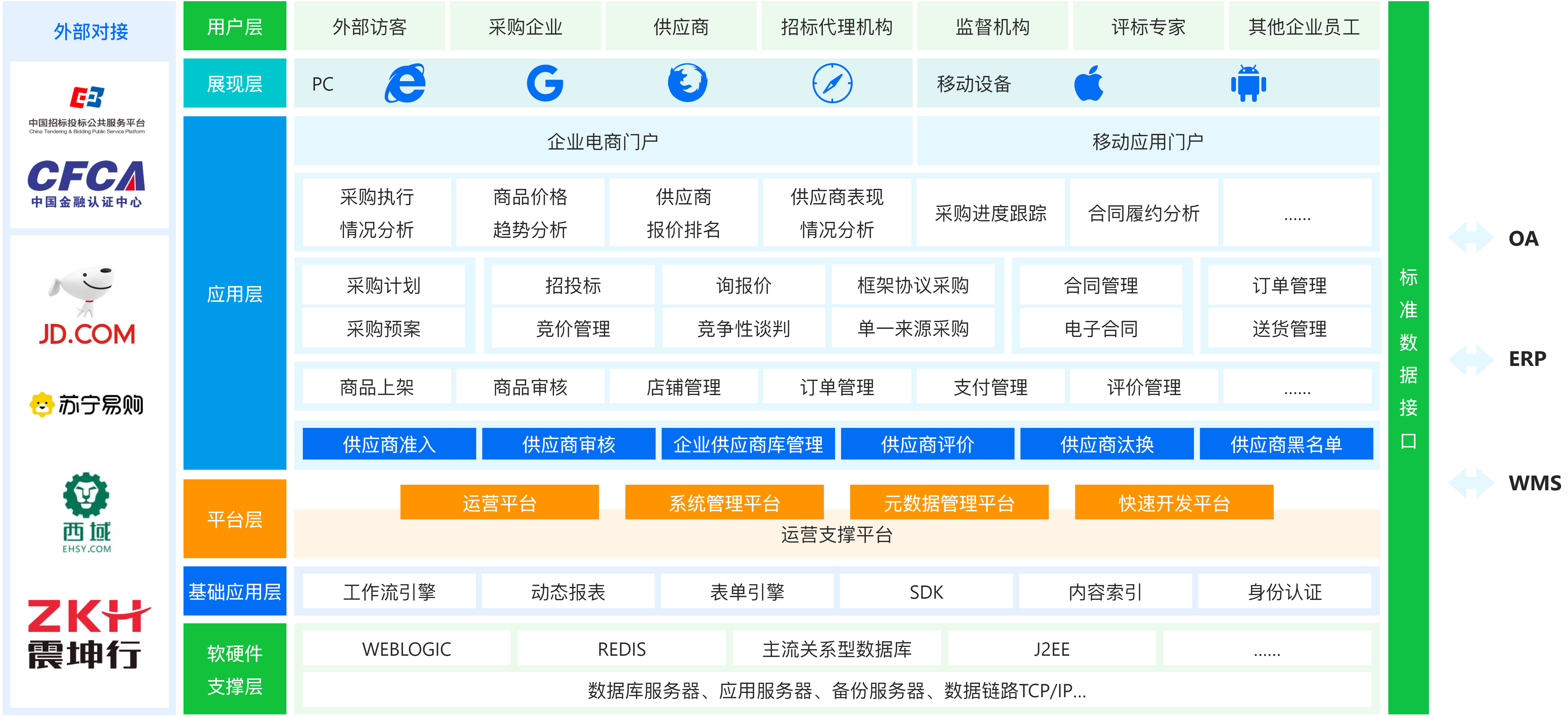 云服務-采購云.png