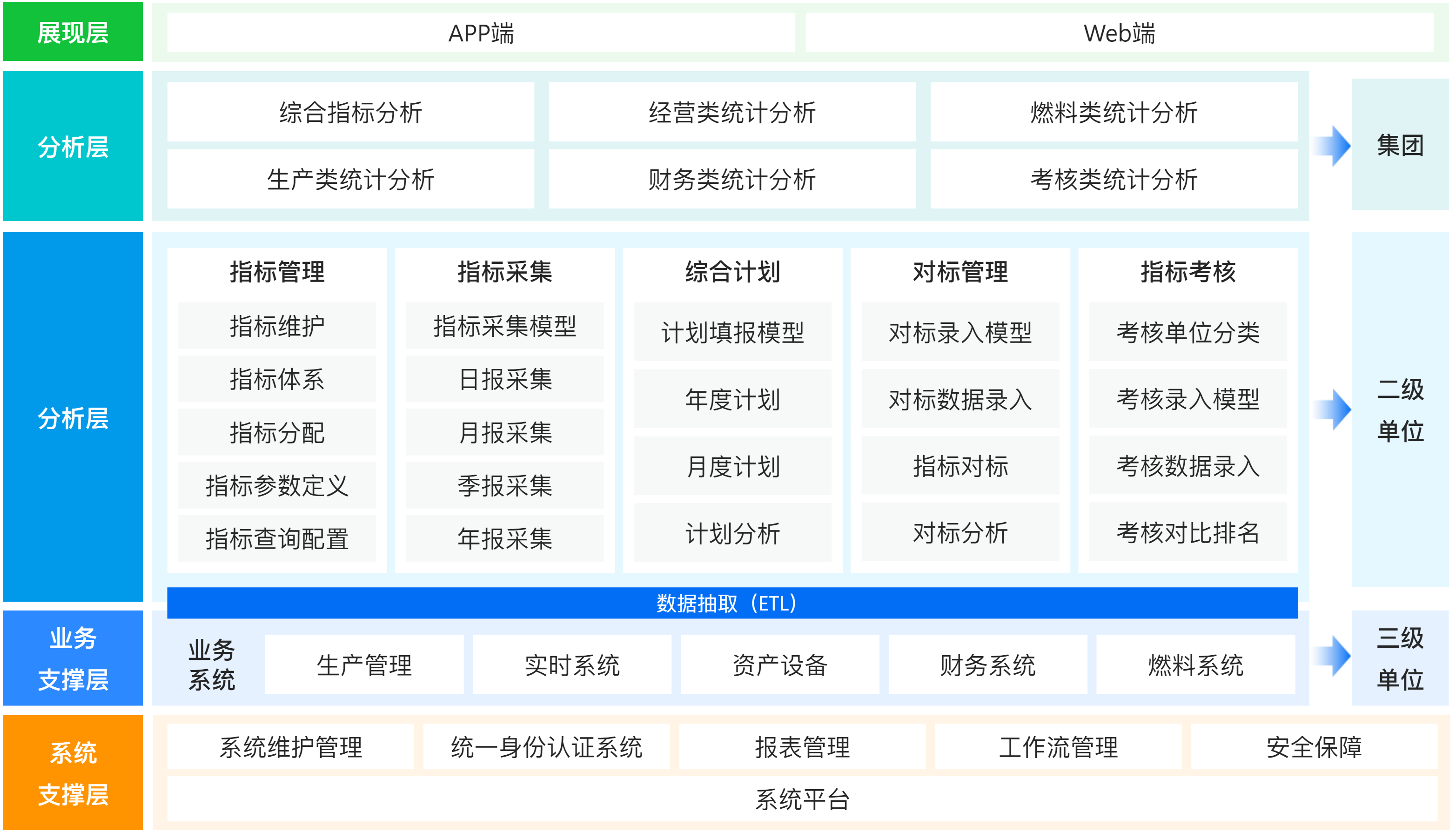經(jīng)營(yíng)管理-綜合計(jì)劃.png