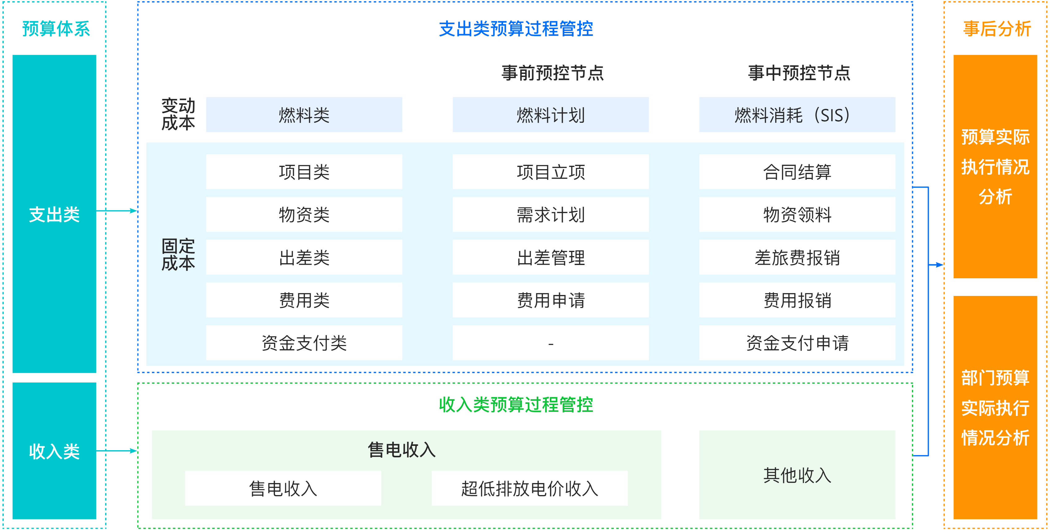 經(jīng)營(yíng)管理-預(yù)算管理.png