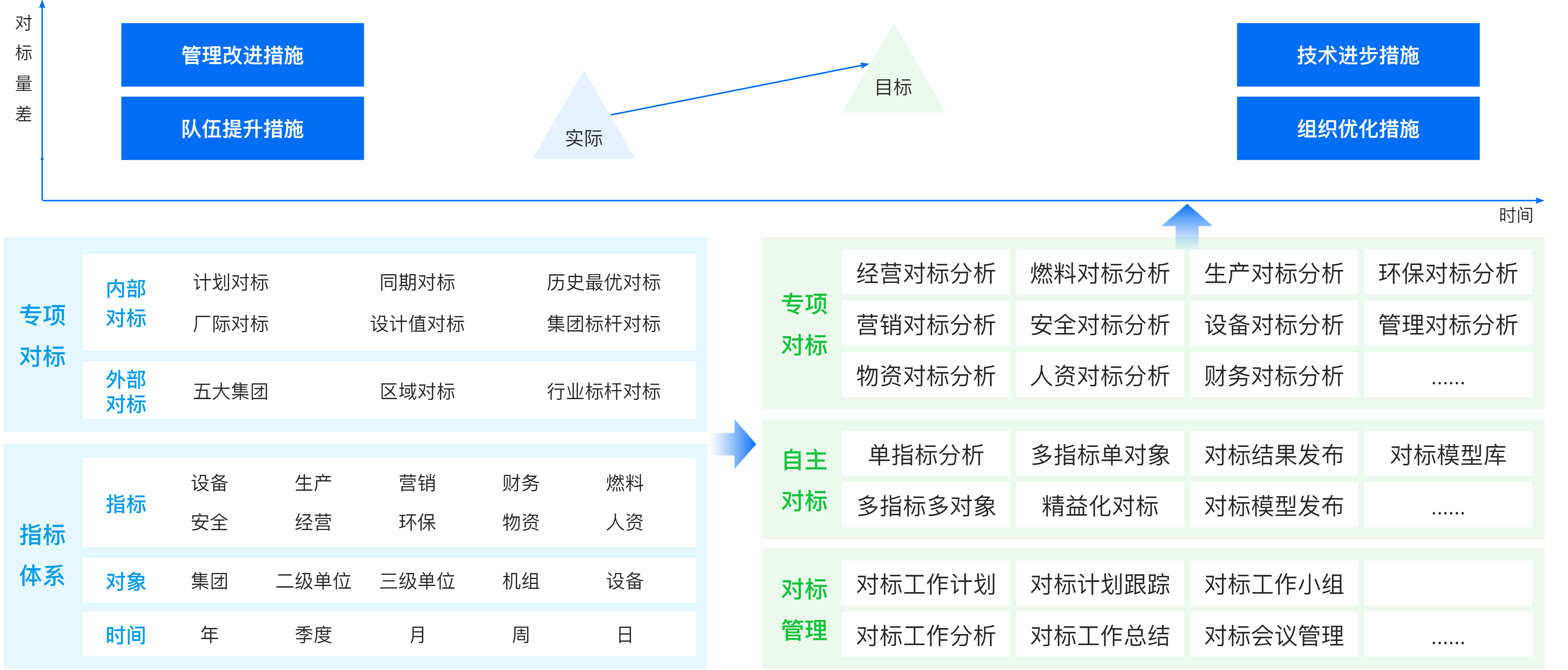 經(jīng)營管理-對標管理.png