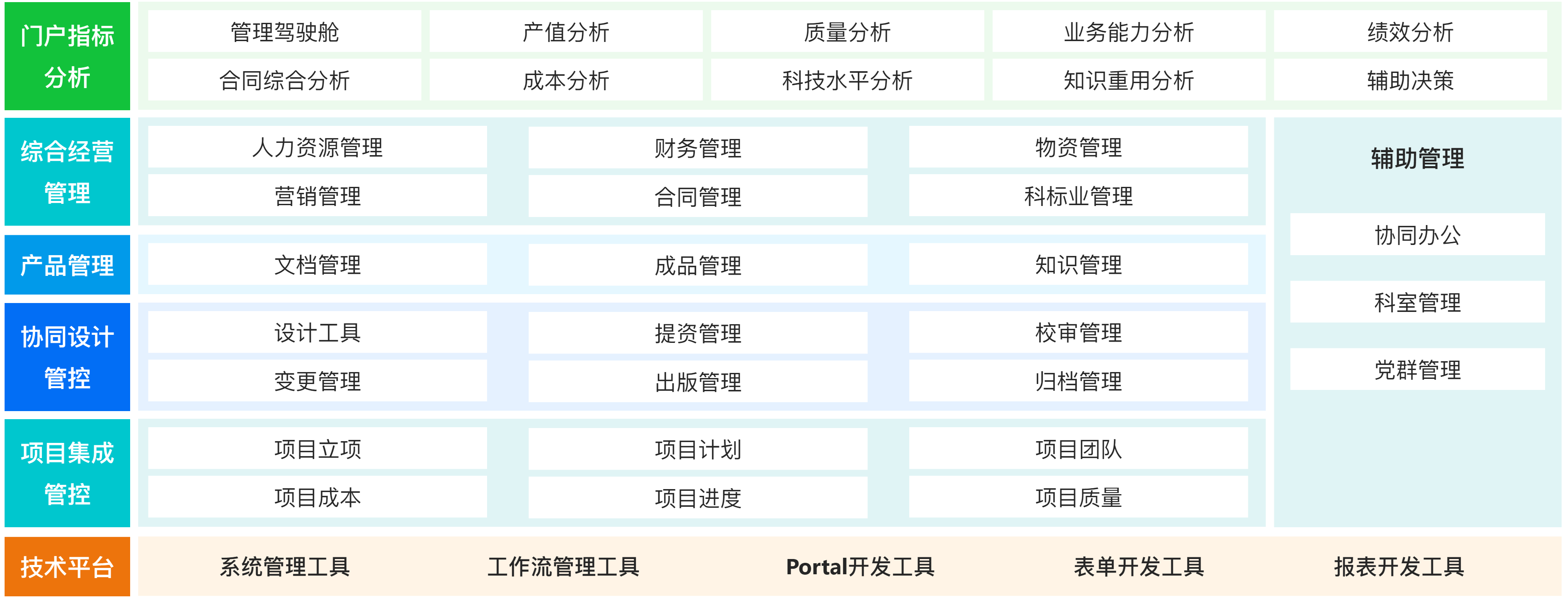 投資建設(shè)-設(shè)計院管理系統(tǒng).png