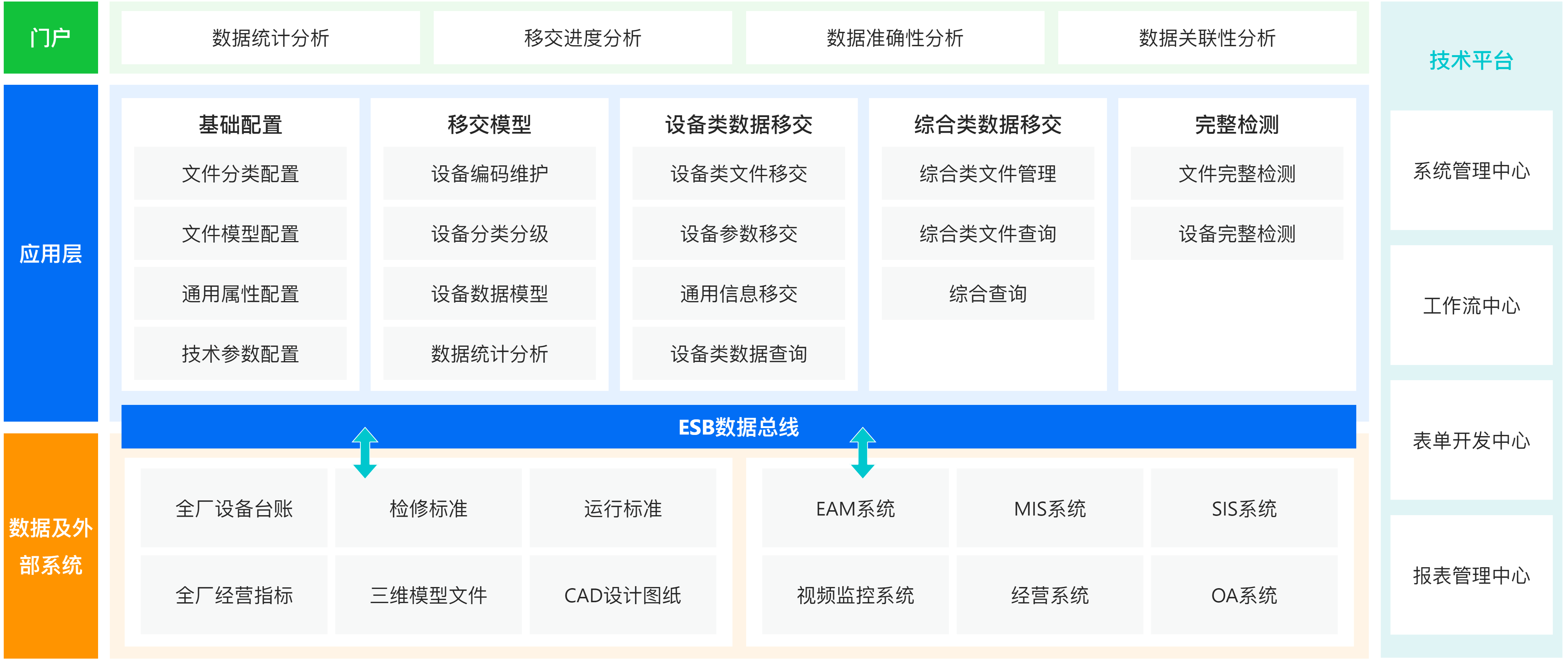 投資建設(shè)-工程數(shù)據(jù)移交.png