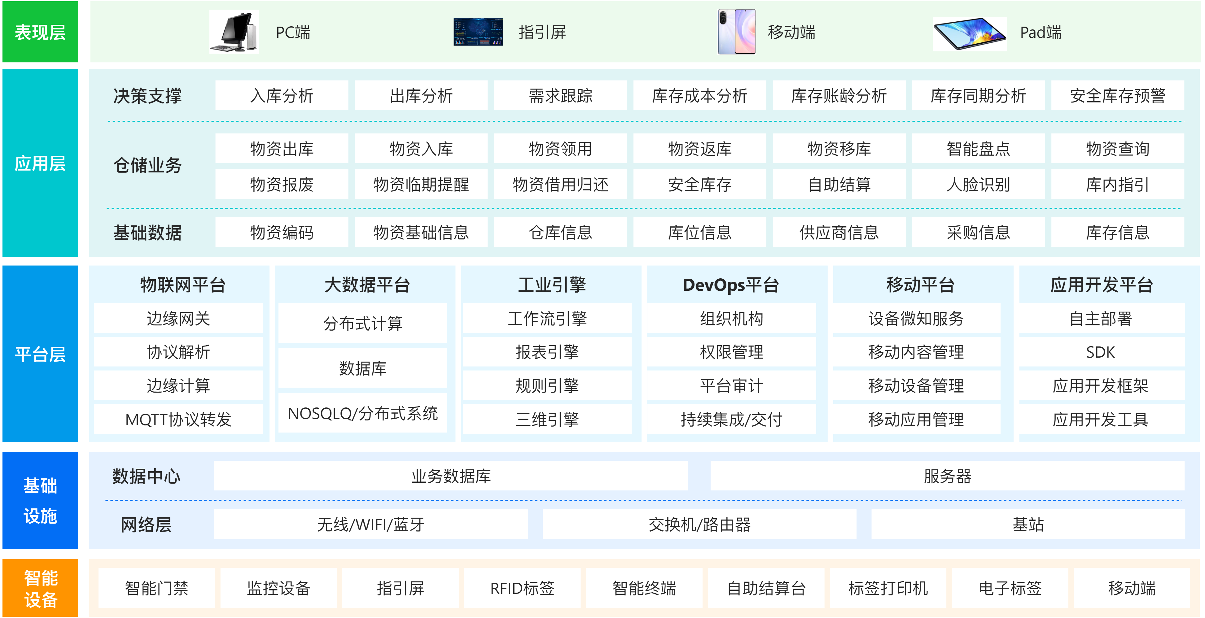 供應(yīng)鏈管理-倉儲管理.png