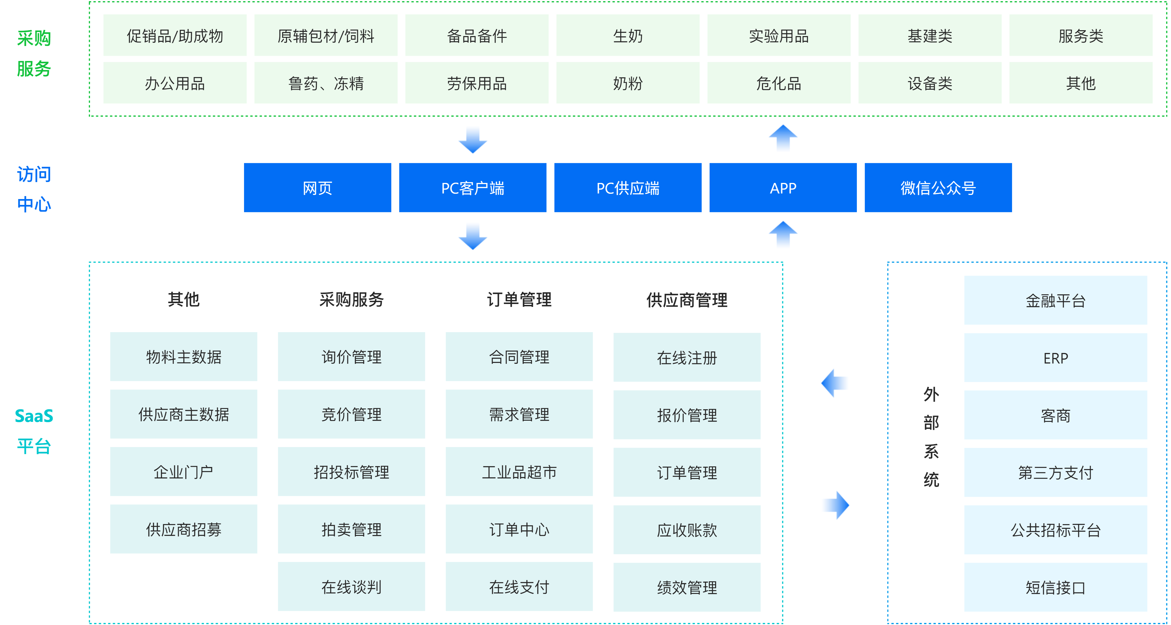 供應(yīng)鏈管理-中小企業(yè).png